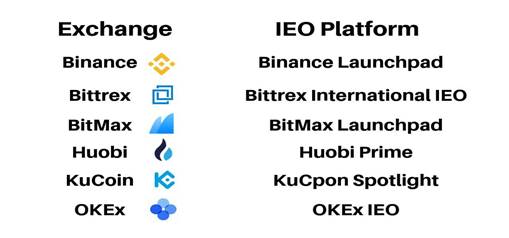 Initial Exchange Offering (IEO) Is The New ICO